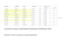 classifiche generali pesate page 0006