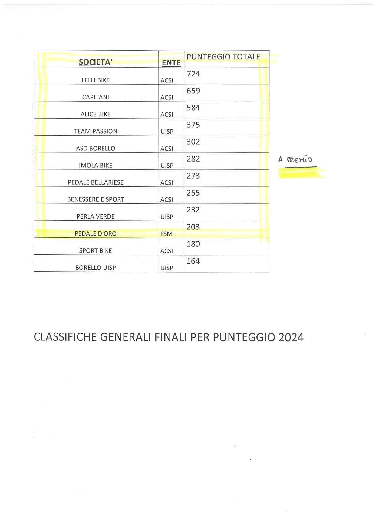 classifiche generali pesate page 0001