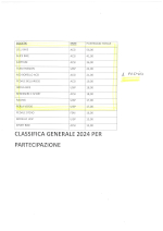 classifiche generali pesate page 0002