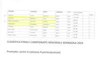 classifiche generali pesate page 0008